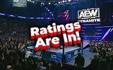 Aew Dynamite Viewership Surges After Action-Packed Pittsburgh Episode