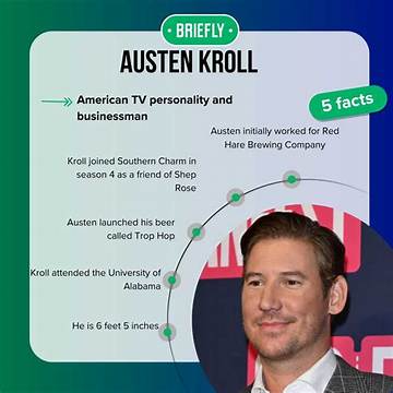 Austen Kroll's Height and Weight Revealed