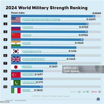 Jordan's Robust Military: Assessing Strength and Capabilities