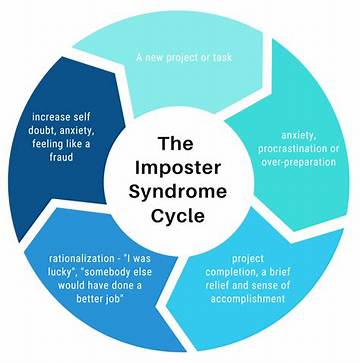 Unveiling the Secrets of Imposter Syndrome: Visual Clues to Spot the Phenom